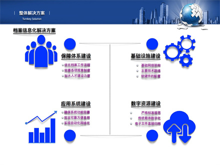 档案信息化解决方案