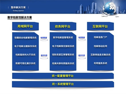 数字档案馆解决方案