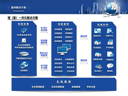 馆（室）一体化解决方案