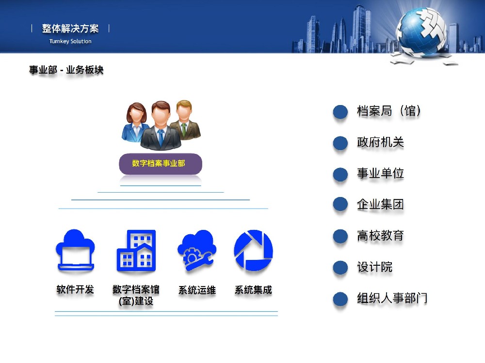 事业部主营业务