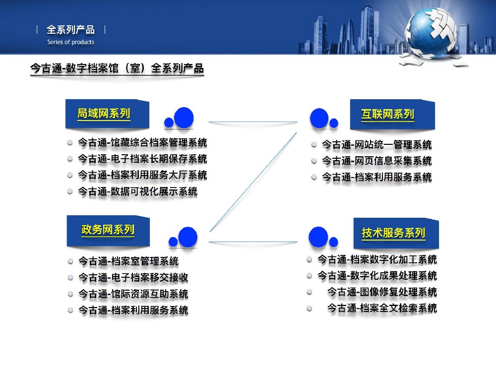 全系列产品