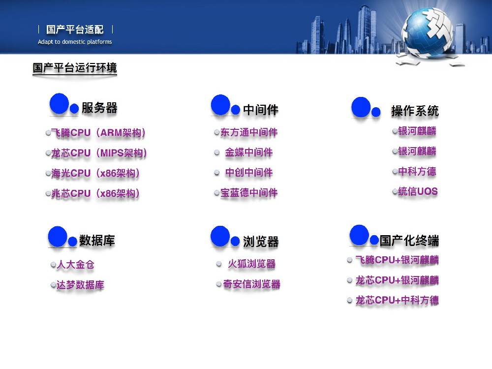 国产适配