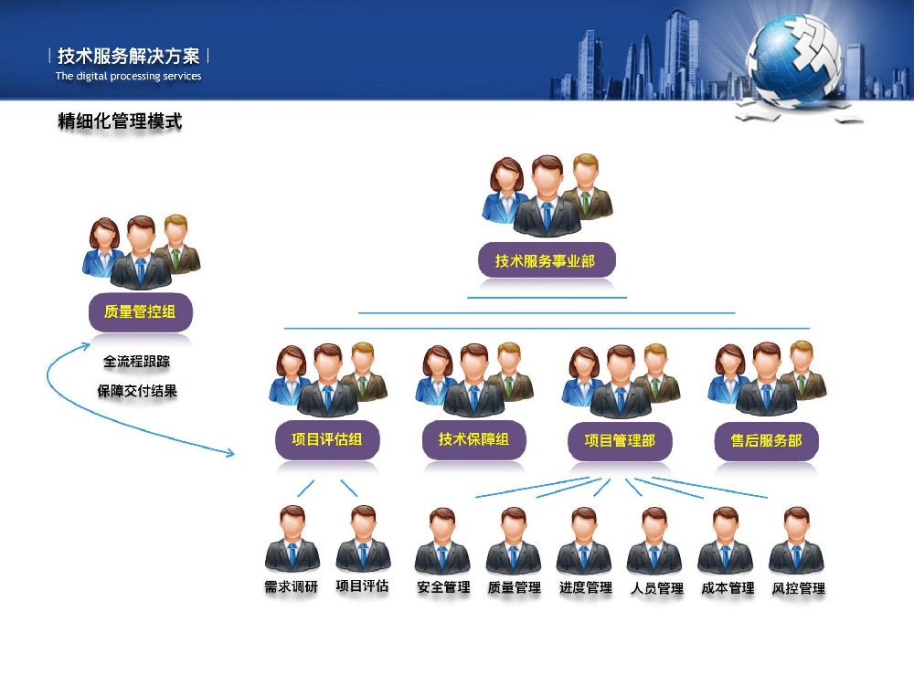 技术服务解决方案