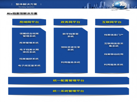 AI+档案馆解决方案